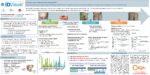 Pressure ulcer-related pelvic osteomyelitis : Evaluation of a two-stage surgical strategy (debridement, negative pressure therapy and flap coverage) with prolonged antimicrobial therapy